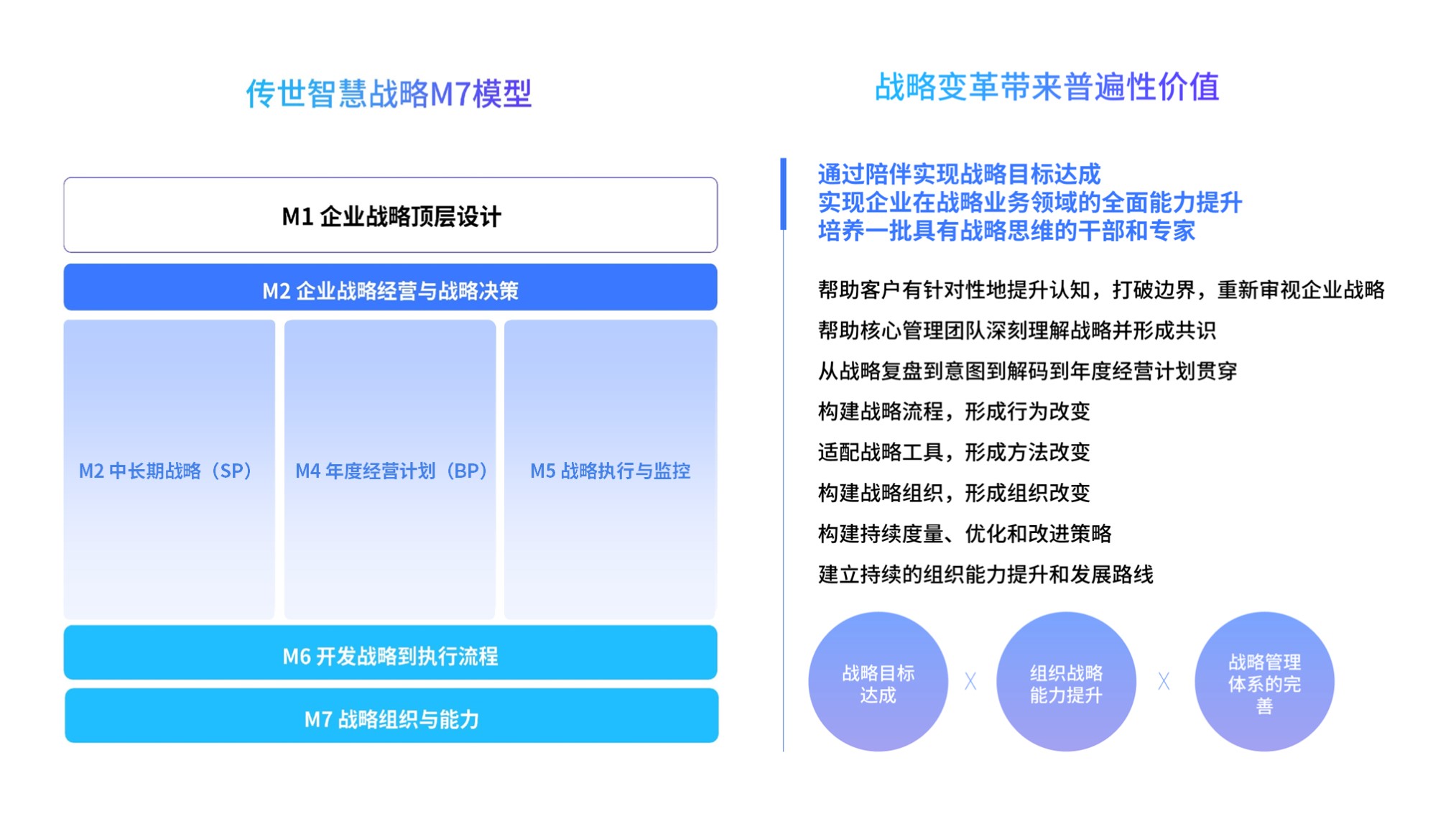 戰(zhàn)略m7.jpg