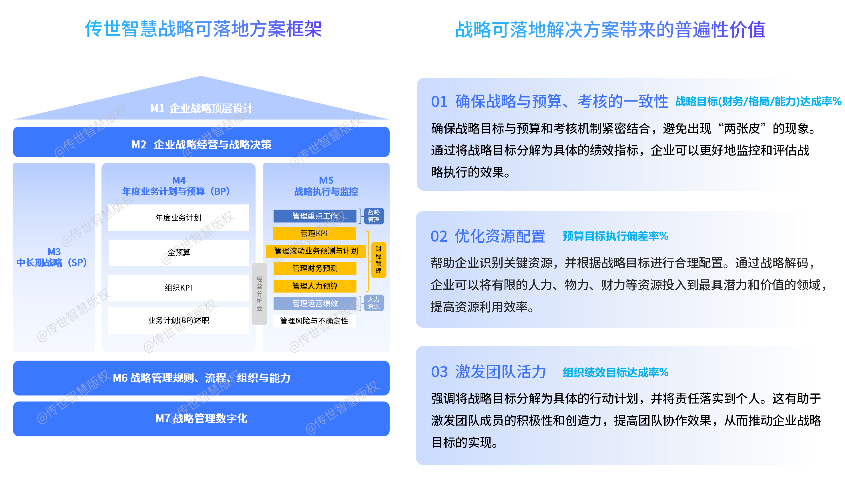 戰(zhàn)略可落地（水印）.png