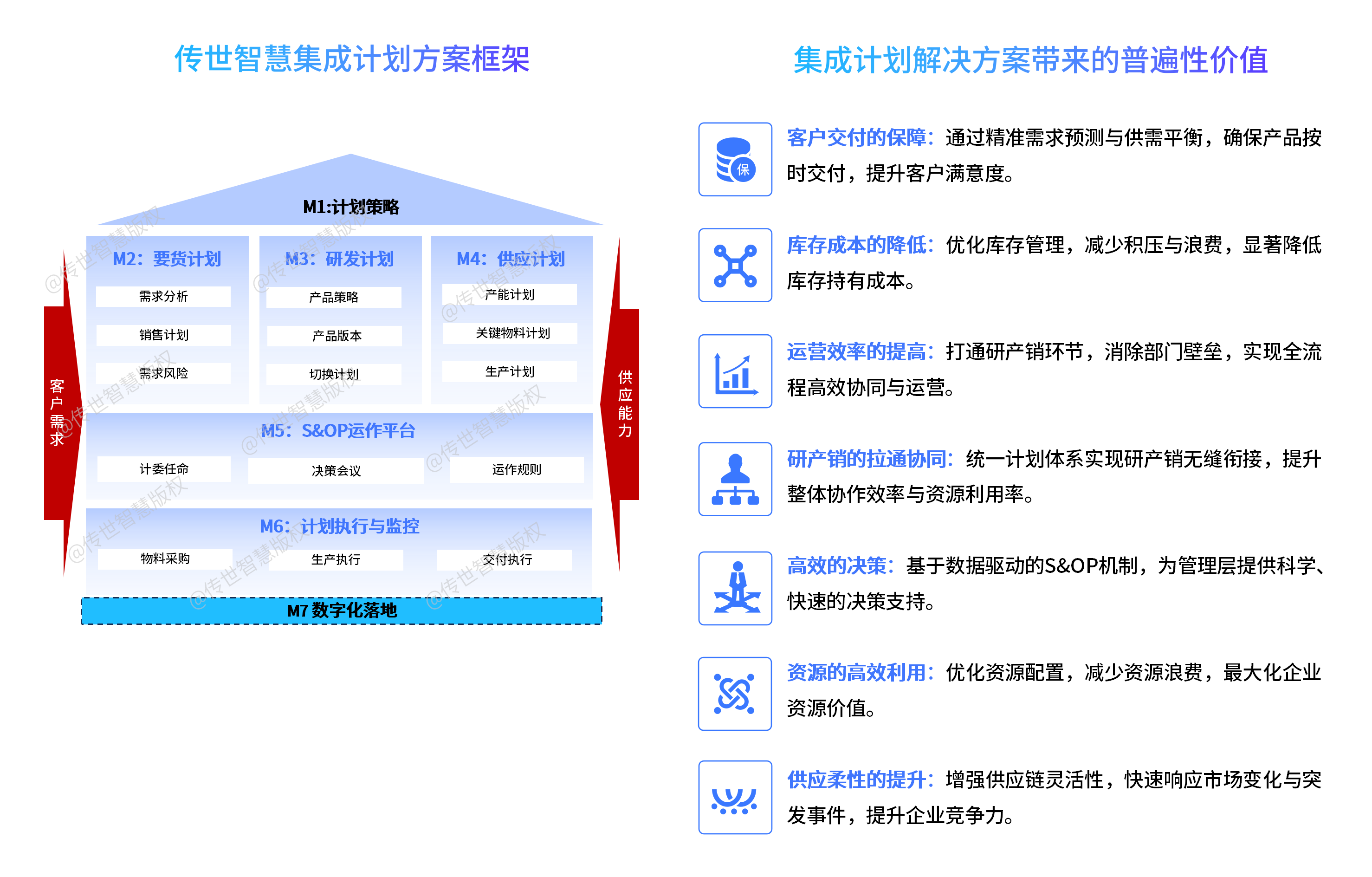 集成計劃（水印）.png