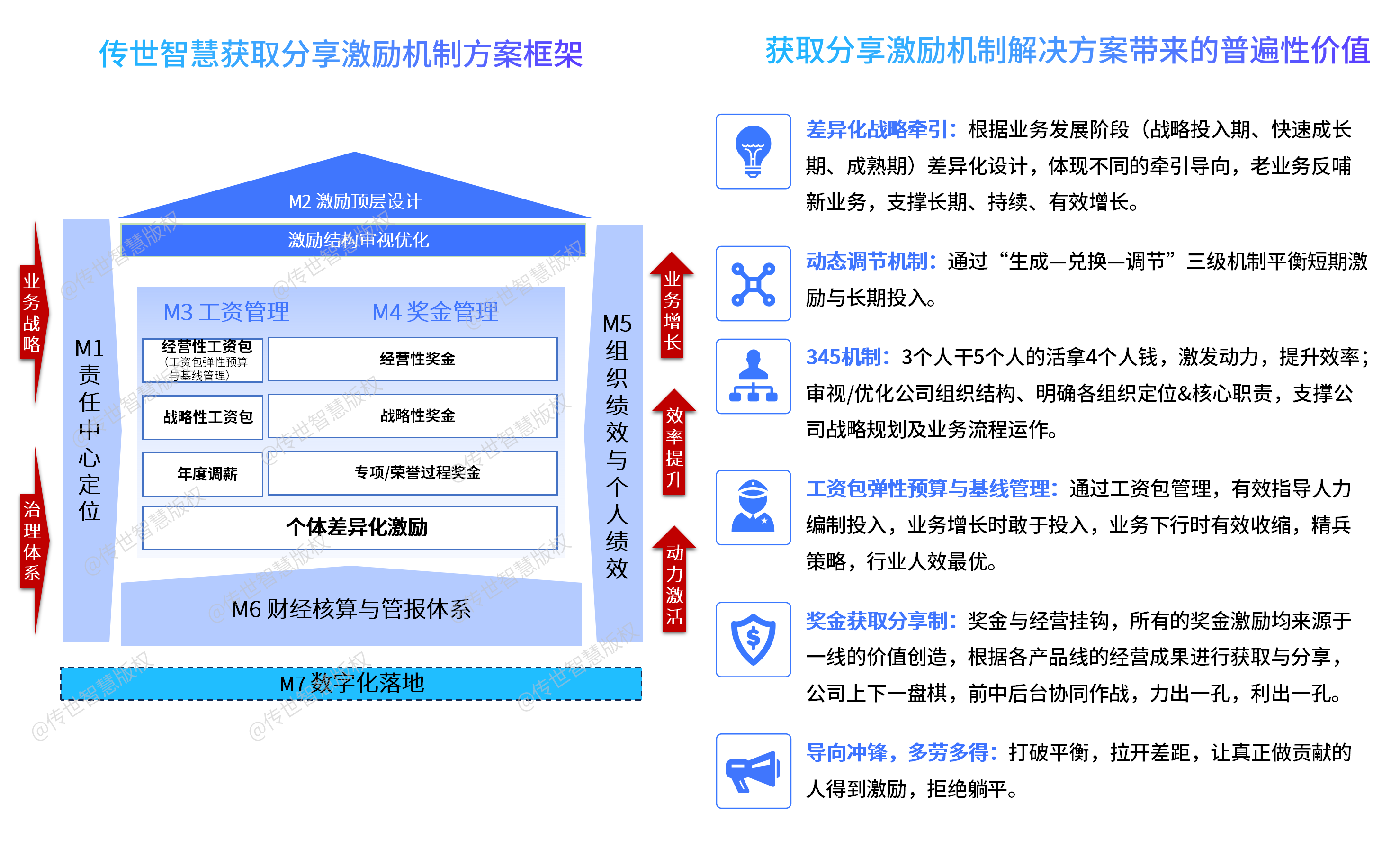 科學(xué)分錢（水?。?png