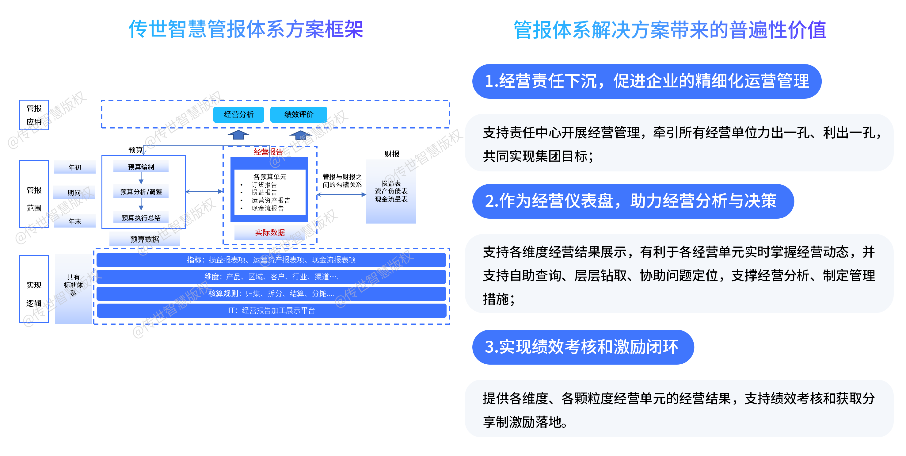 管報(bào)體系（水?。?png