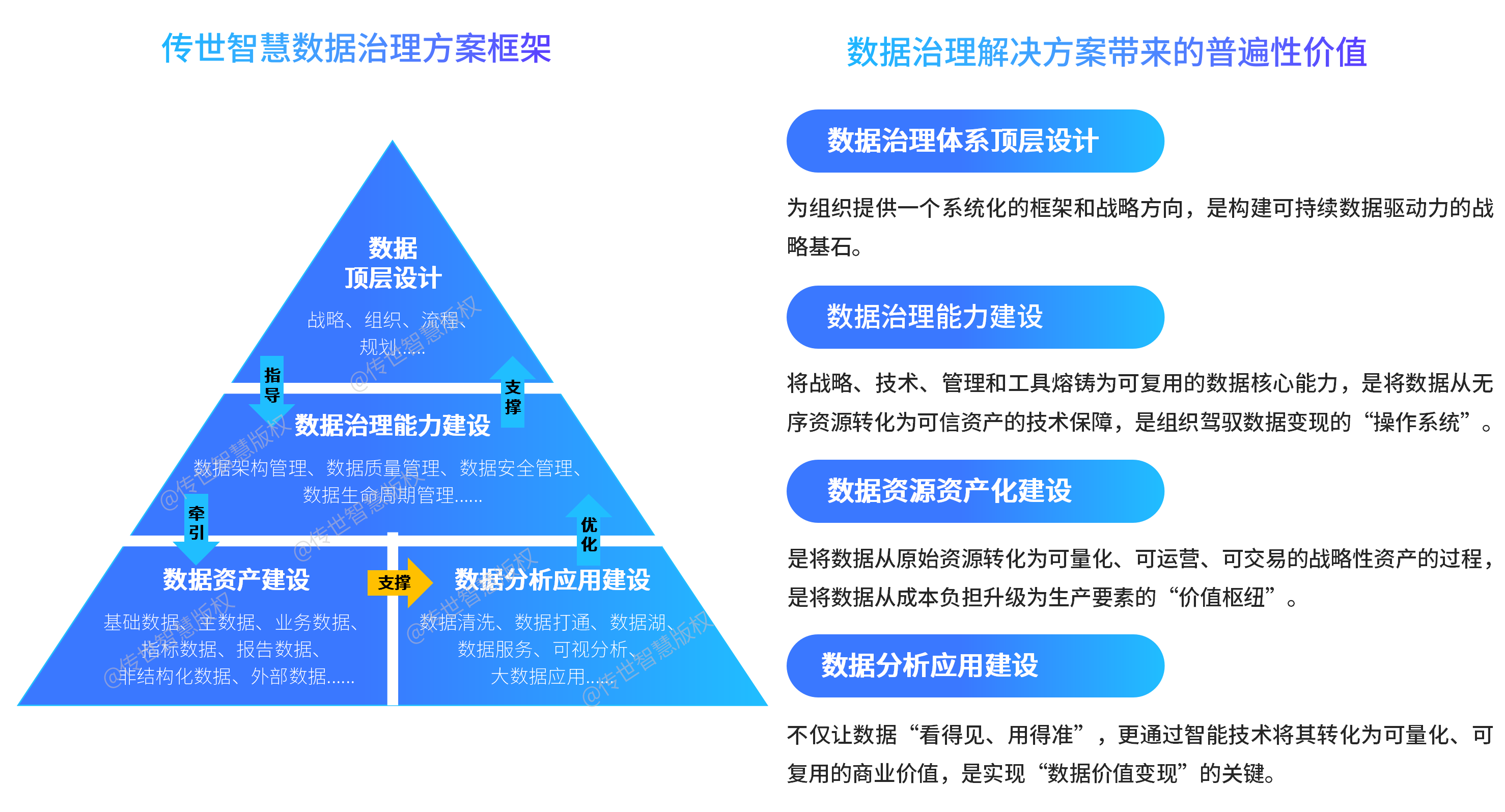 數(shù)據(jù)治理（帶水?。?png