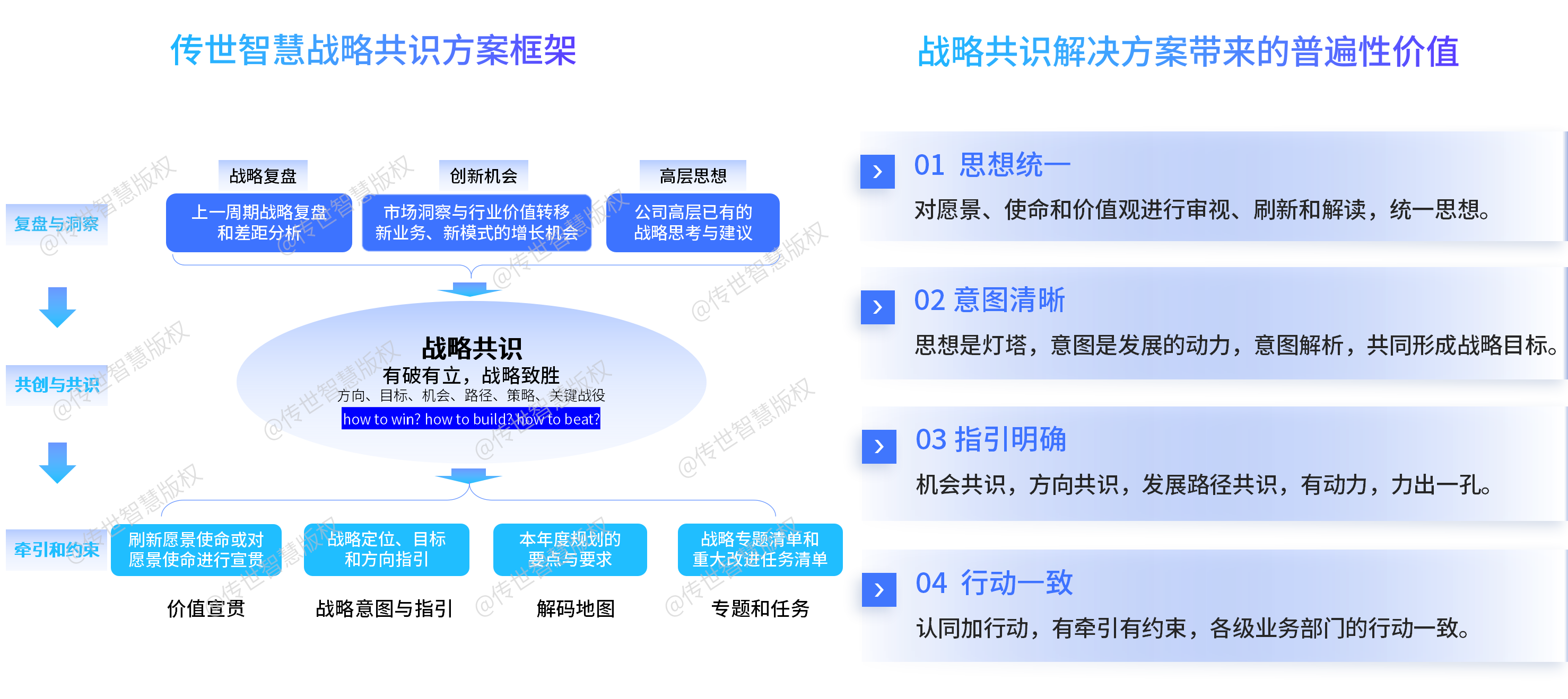 戰(zhàn)略共識(shí)（水?。?png