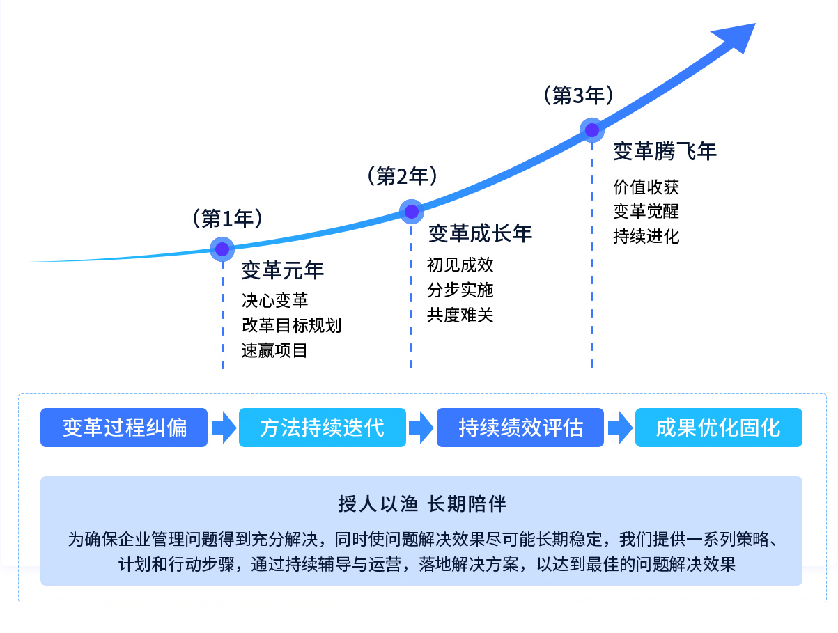 授人以漁.jpg