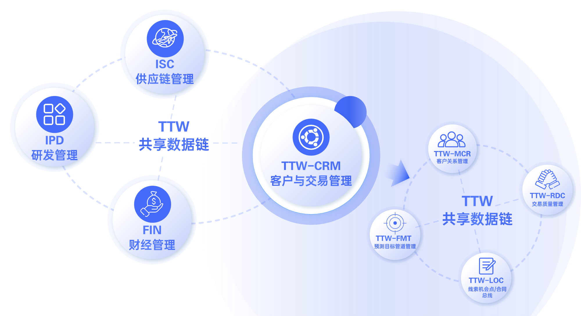 CRM官網(wǎng)配圖2 (3).png