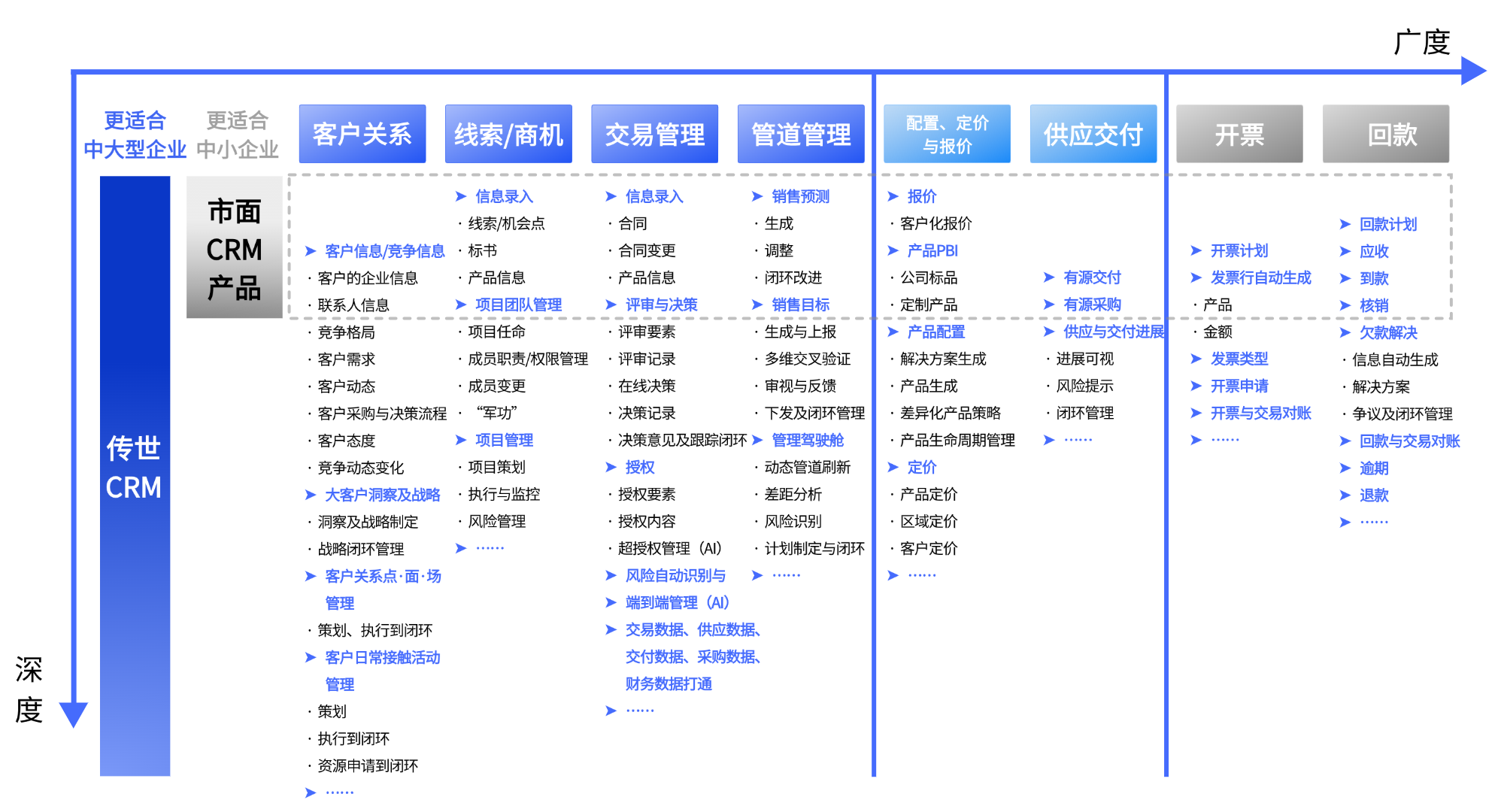 CRM官網(wǎng)配圖2 (2).png