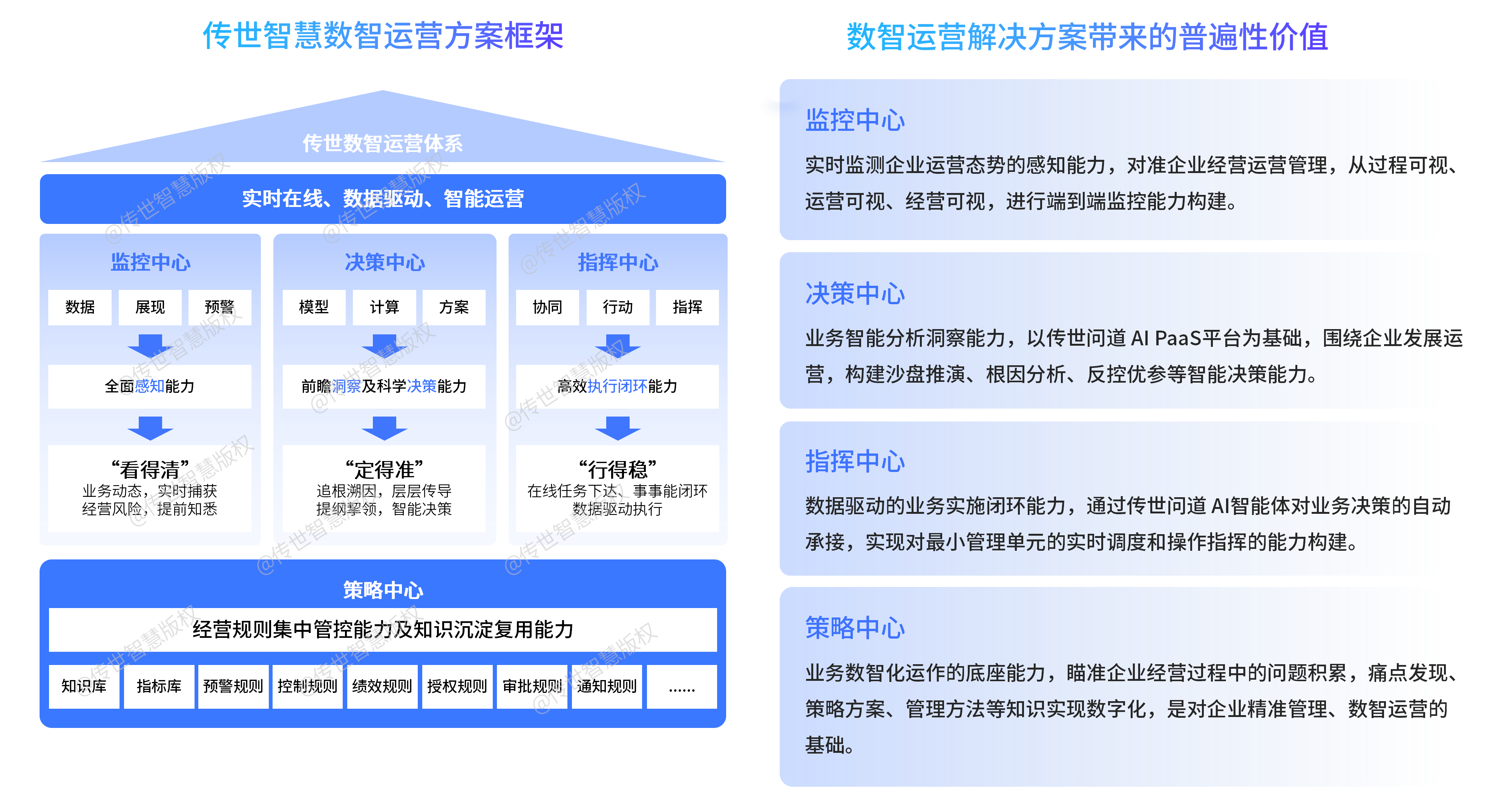 數(shù)智運(yùn)營(yíng)（帶水印）.png