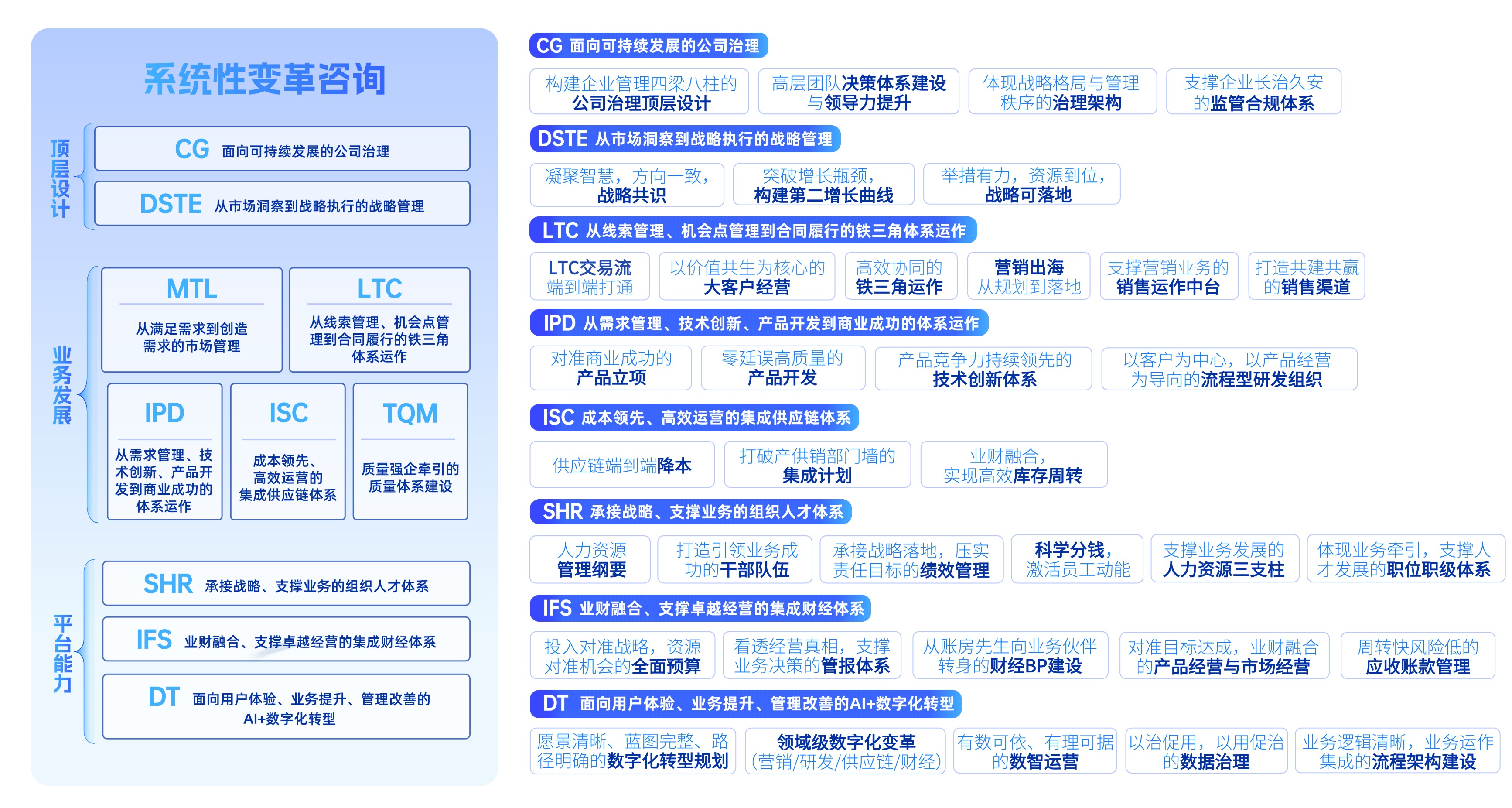 傳世智慧場(chǎng)景解決方案全景圖